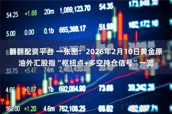 翻翻配资平台 一张图：2026年2月10日黄金原油外汇股指“枢纽点+多空持仓信号”一览